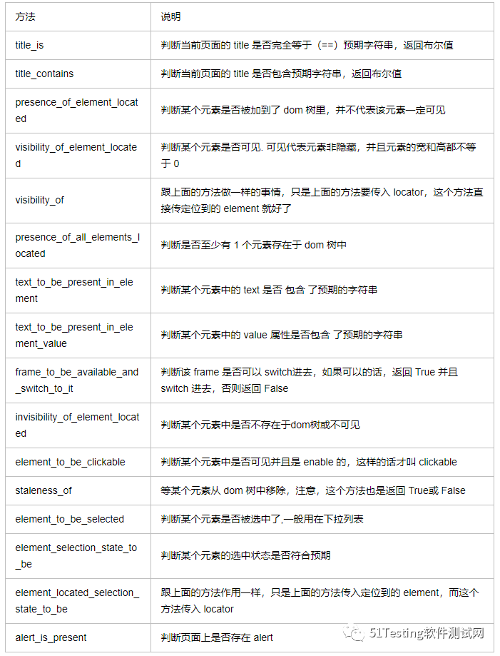 Selenium那些值得再次巩固的知识 编程网
