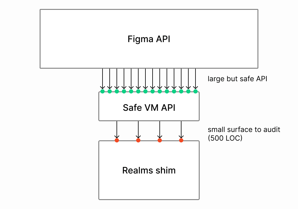 Figma Sandbox 图片