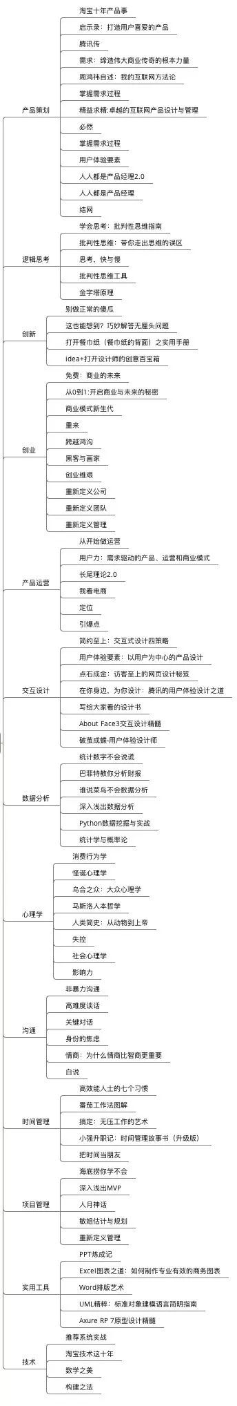 干货 | 产品经理入门完整版—能力模型、常用工具、书单、快速入门法 图片