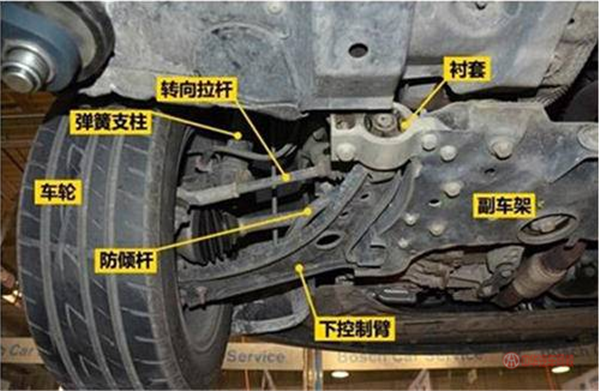 二手车评估师怎么检查底盘?什么样的底盘算是好的@chinaadec.com 图片