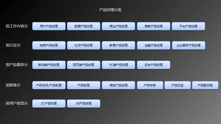 干货 | 产品经理入门完整版—能力模型、常用工具、书单、快速入门法 图片