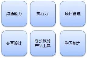 干货 | 产品经理入门完整版—能力模型、常用工具、书单、快速入门法 图片