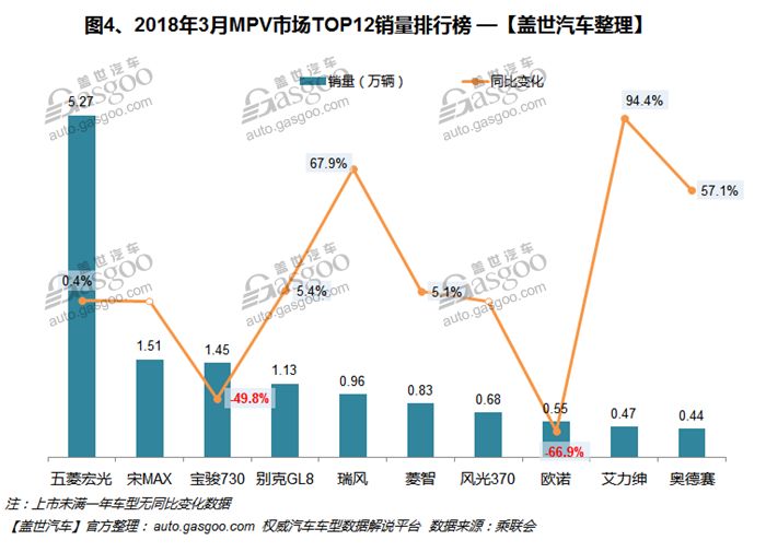 自主品牌,热点车型,销量,3月汽车销量排行榜,汽车销量,3月汽车销量 图片