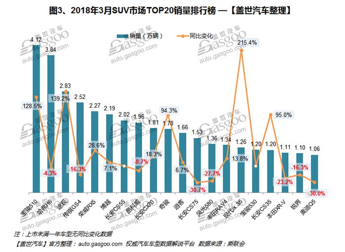 自主品牌,热点车型,销量,3月汽车销量排行榜,汽车销量,3月汽车销量 图片